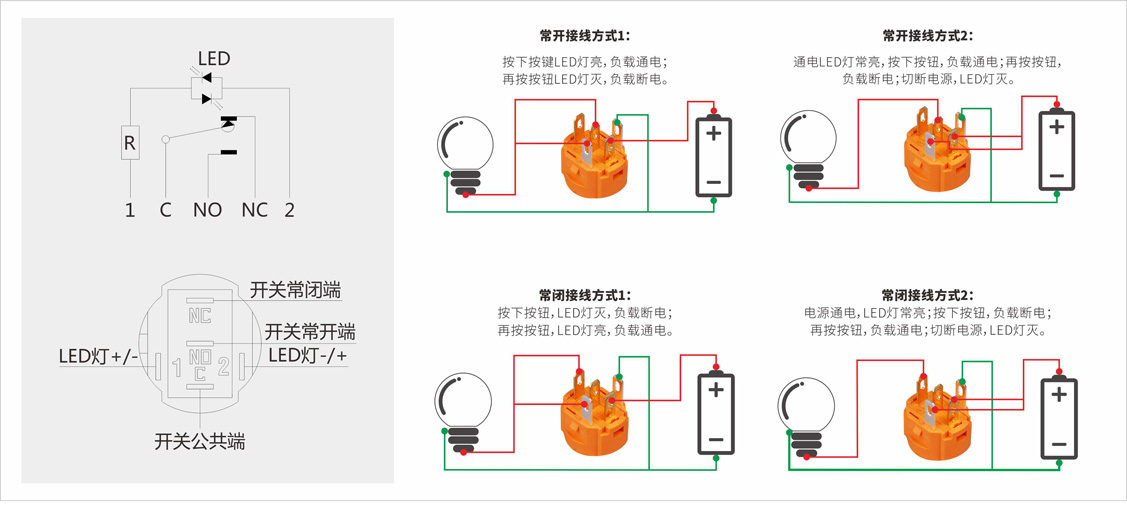 描述